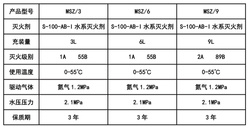 手提式水基型灭火器.jpg