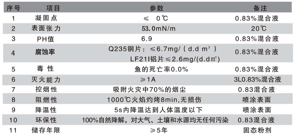 “火冰”灭火剂( S-0.83-A).jpg